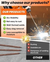 Saker E6013 Welding Rod 3/32” 1-Pound Carbon Steel Stick Welding Electrodes