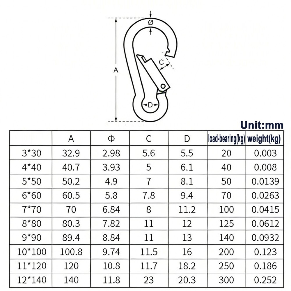 V4A Stainless steel Spring Snap clip Carabiner Clip Duty Key ring eyelet lock