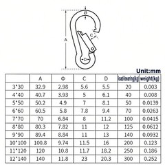 V4A Stainless steel Spring Snap clip Carabiner Clip Duty Key ring eyelet lock