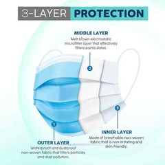 50 PCS 3- Ply Disposable Face Mask Protective Ear Loop Non Medical Mouth Cover