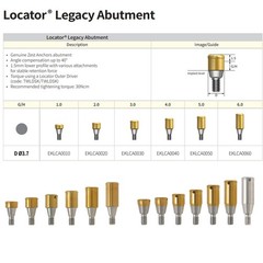 Dental Zest Locator Overdenture Attachment System Compatible Multiple Implant