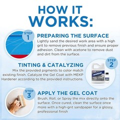 White Gel Coat with Wax & MEKP Catalyst, 6 Color Tints, Fiberglass Repair Kit (1
