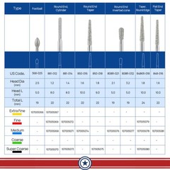 AZ Dental Zirconia Oxide Cutting Diamond Burs ceramic Drills FG1.6mm 10Pcs/Pack