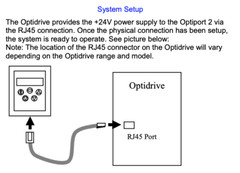 OPT-2-OPORT-IN – Invertek Drives Optiport 2 – Remote LED Keypad – E3 P2 ECO