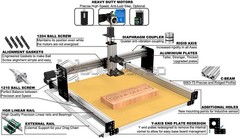 ULTIMATE Bee with DDCSV4.1 4Axis Offline Control CNC Engraving Machine Full Kit