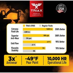 TRIAX Atros MV HVLP 46 Full Synthetic Hydraulic Oil (5 Gallon Pail)