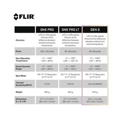 FLIR ONE Gen 3 – Android (USB-C) – Thermal Camera for Smart Phones – with MSX…