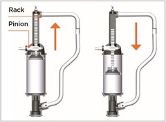 Quart Stroke Drum Pump, 1 Quart/Litre per Stroke Metered Delivery, Rack and Pini