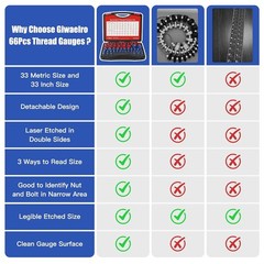 Nut and Bolt Thread Checker – 66 PCS Nut and Bolt Gauges Individually Housed …