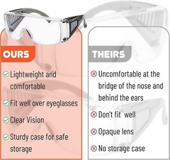 Contemporary Over Glasses Safety Goggles with Anti-Fog Lens – Lightweight Fit
