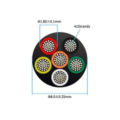 18 Gauge 6 Conductor Electrical Wire 25FT, UL 2464 18 AWG 6 Wire Cable Tinned Co