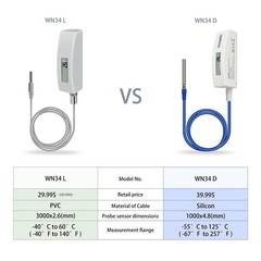 WN34BD Thermometer, with LCD Display and 3.28 ft/1m Silicone Wire Sensor Prob…
