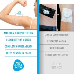 Freestyle 2 Sensor Covers 20 Pack – Durable, Water Resistant for 10-14 Days C…