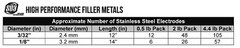 SÜA® – E312-16 – Stainless Steel Welding Electrode