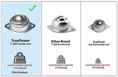 Set of 12 TruePower 1″ Roller Ball Transfer Bearings