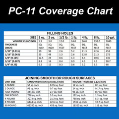 PC-11 128 Oz. Paste Epoxy