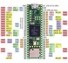 Teensy PJRC 4.1 Microcontroller 32-Bit USB Development Board (WITH PINS) Headers