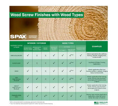 (Choose Size) 3lb SPAX Multi Material Exterior Deck Flat Head Screws T-20 Plus