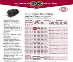 Heyco M3207 LTCG7 Liquid Tight Cord Grip Strain Relief M12 .48″ .115-.250″ Cable