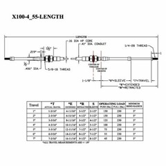 4 Series Push-Pull Cable, Combination Hubs, 1/4-28 Rods, (choose travel option)