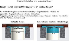 FlexOn 4-Inch Toilet Flange Repair Kit, No-Wax Commode Flange with Spacer,…