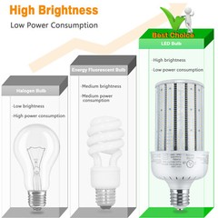 2-PACK 80W LED Corn Light AC480V Commercial Workshop Supermarket Warehouse Bulb