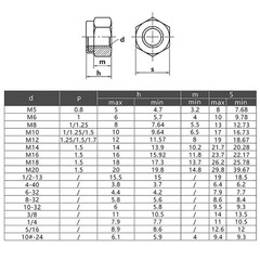 Fine Pitch Nyloc Nuts A2 Stainless Steel Fine Thread Nylon Lock Nuts M8 – M20
