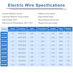 18 AWG Stranded Silicone Wire Kit – 16.5ft in 8 Colors, Tinned Copper for DIY, A