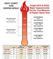Wildfire 1. 4 MC Pepper KEYCHAIN Spray 1/ 2 oz Self Home Defense LEOPARD HOTTEST
