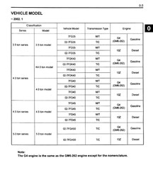 Toyota 7FD40, 7FG45, 7FD45, 7FGA50, 7FDA50 Service Repair Manual PDF USB