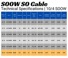 WindyNation 2-DAY SHIPPING 10/4 SOOW Cable 10 Gauge 4 Conductor 600V Cable Wire