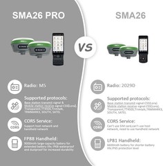 SMA26 Pro RTK GNSS Receivers Rover Base Collector GPS Connect with Drones/UAVs!