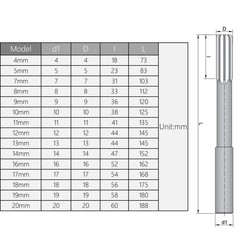 Utoolmart Chucking Reamer 18mm H7 HSS Lathe Machine Reamer Round Shank Millin…