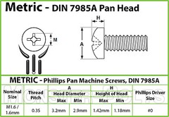 M1.6 / 1.6mm Small Phillips Pan Head Machine Screws, Stainless Steel, DIN 7985