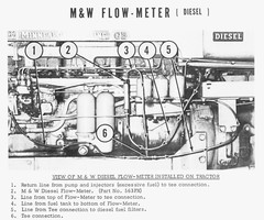 P-400A Hydra-Gauge Tractor PTO Dyno M&W Gear Co. Dynamometer Owner’s Manual