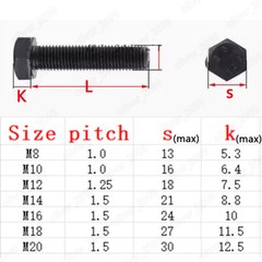 Fine Thread Black 12.9 Steel Hexagon Bolts Left Hand Thread M8 M10 M12 M14 M16