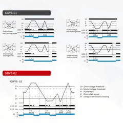 GEYA Single Phase Over Under Voltage Monitoring Relay Voltage Protection Device