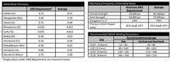 E7018 – Low Hydrogen/High Tensile – Welding Electrode/Rod – All Diameters