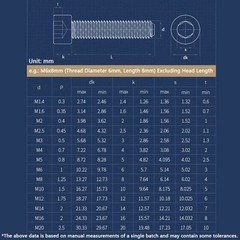 M1.4-M5 Allen Cap Screws Bolts 304 Stainless Steel Socket Screw Hex Head DIN 912