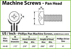#4-40 Phillips Pan Head Machine Screws, Steel w/ Black Oxide Coarse SAE US Inch