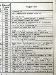 Turkish Steel Standards Chart DIN 1663 Engineering Table Industrial Data Sheet