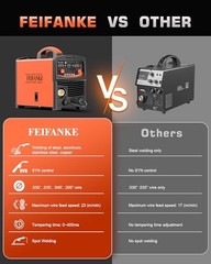 250A Aluminum MIG Welder 110V/220V 6-in-1 MultiProcess & TIG Welding Torch WP17V