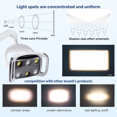 9W Dental 6 LED Lamp Oral Light Lamp For Unit Chair 8-level adjustable Ra90