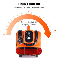 1000 CFM 3-Speed 1/4 HP Adjustable Air Mover Carpet Dryer Blower Floor Fan