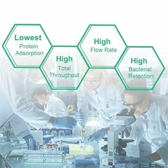 Simpure 10x HPLC PES Membrane Syringe Filters Non-sterile 25mm 0.2μm Hydophilic