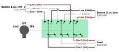Manual Transfer Switch Line-Off-Inverter/Gen, 63 Amp 3 Pole cRU UL listed switch