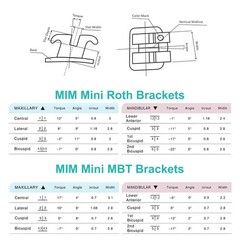 Dental Orthodontic Edgewise Brackets Mini/Standard MBT/Roth 022/018 Hooks 3 4 5