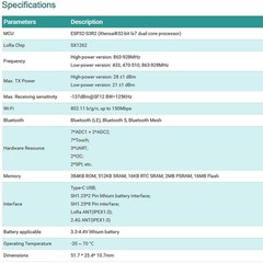 Heltec ESP32 LoRa 32 V4 Board + LoRa32 Antenna 915MHz for Meshtastic LoRaWAN USA