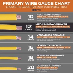 Iron Forge Cable 12 Gauge Primary Automotive Wire – 6 Roll Bulk Assortment Pack