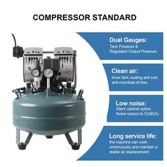 Ultra Quiet 50dB Oil-Free Air Compressor for Dental Use 24L Tank 120V Dual Gauge